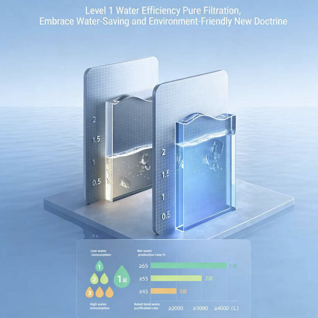 4-Stage water purifier with filter cartridge for household.